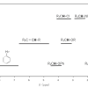 化学シフトの値一覧