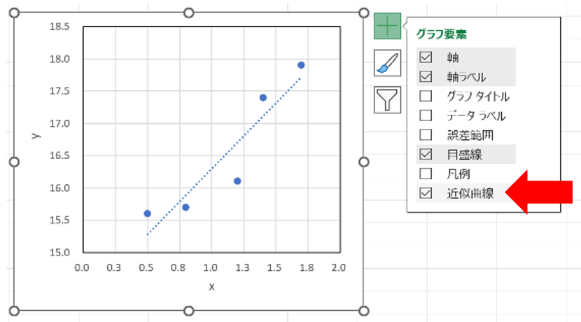 Excel散布図からの近似曲線の求め方