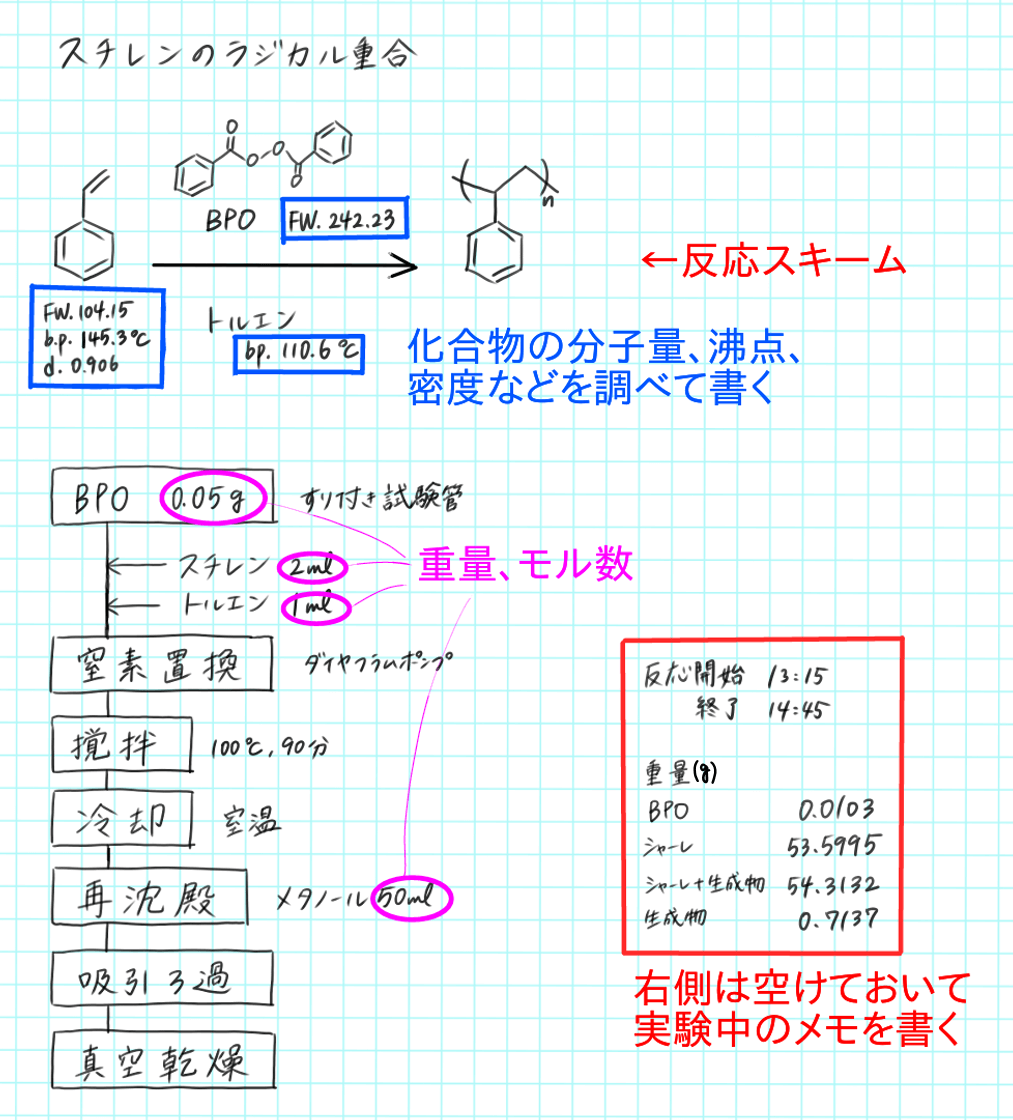 実験ノートの書き方の例（フローチャート）