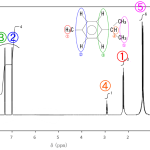 p-Cymeneの¹HNMRスペクトルとピークの帰属